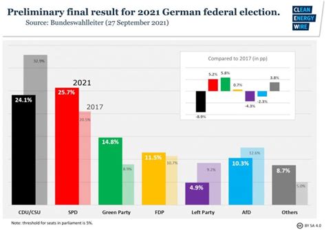 eleições alemanha 2021